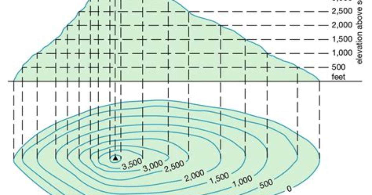 Do Contour Maps Show?
