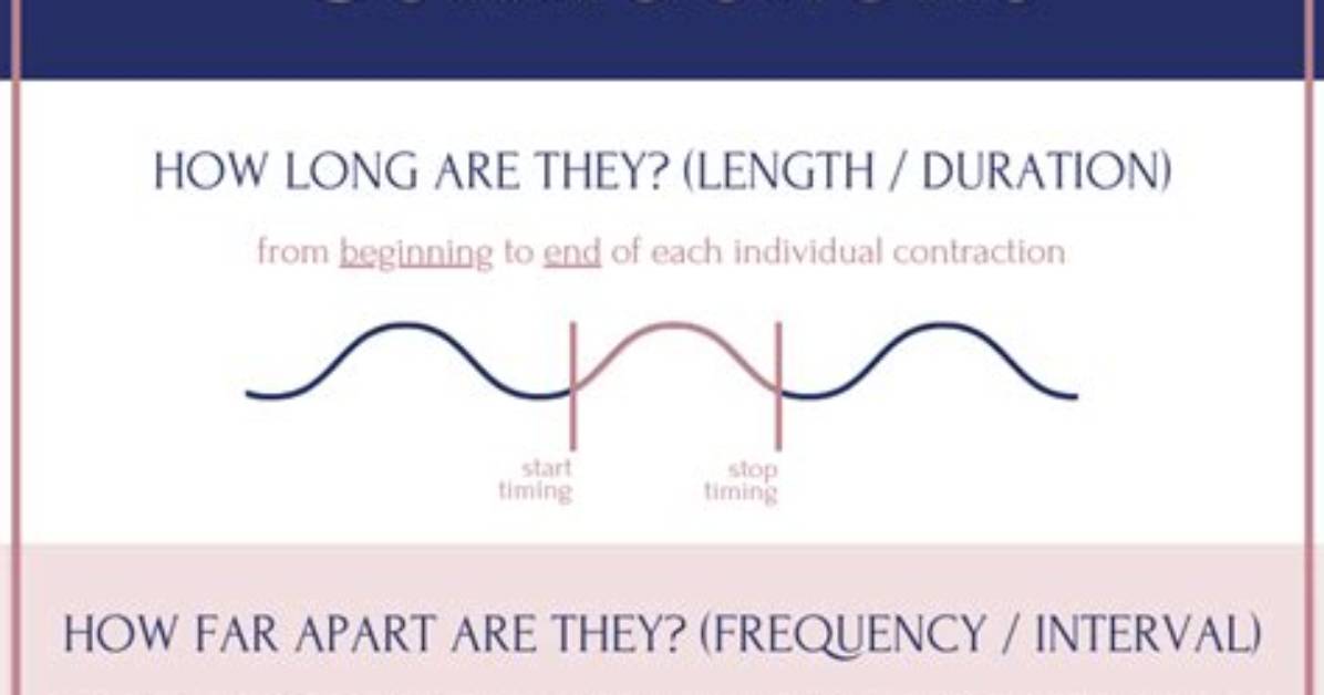 Do Contractions Start Mildly?