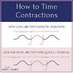 Do Contractions Start Mildly?