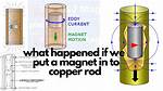 Do Copper Be Magnetized?