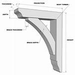 Do Corbels Support Weight?