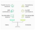 Do Cpp Contributions Reduce Taxable Income?