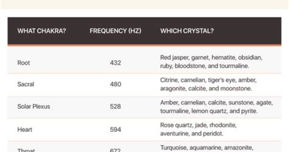Do Crystals Emit Frequency?