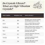 Do Crystals Emit Frequency?