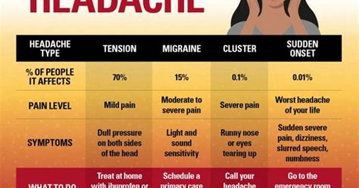 Do Cuddles Help Headaches?