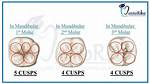 Do Cusps Have Limits?