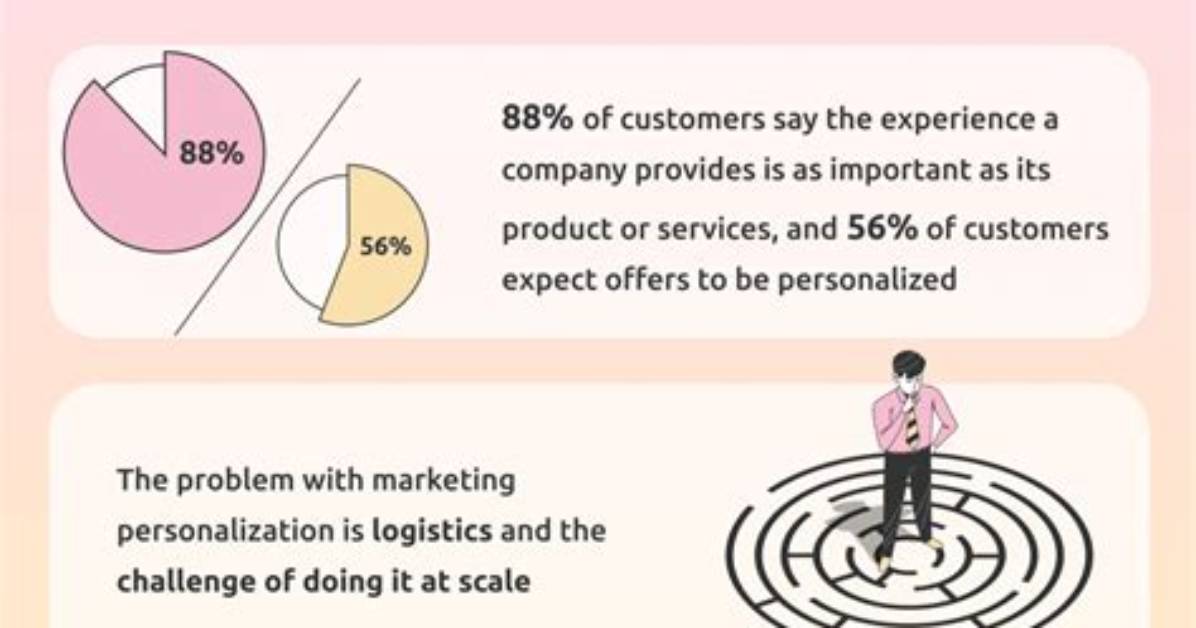 Do Customers Like Personalization?