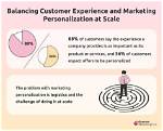 Do Customers Like Personalization?