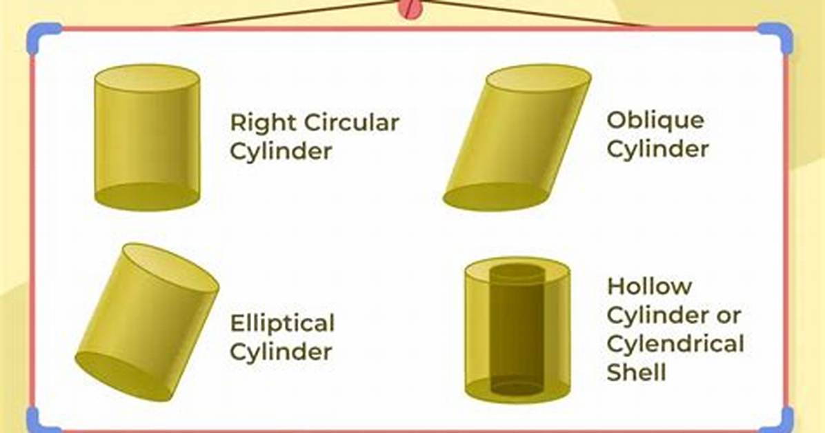 Do Cylinders Sides?