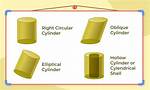 Do Cylinders Sides?