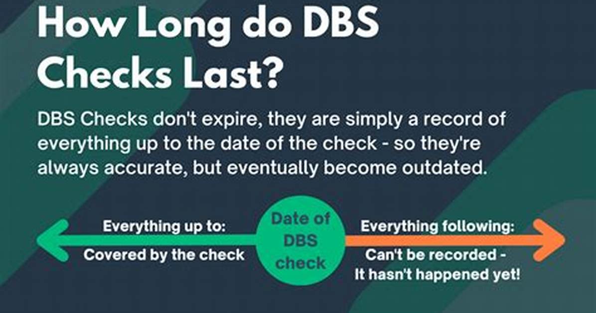 Do Dbs Checks Expire?