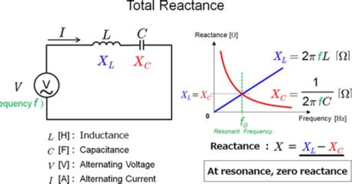 Do Dc Circuits Have Reactance?