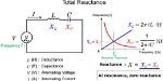 Do Dc Circuits Have Reactance?
