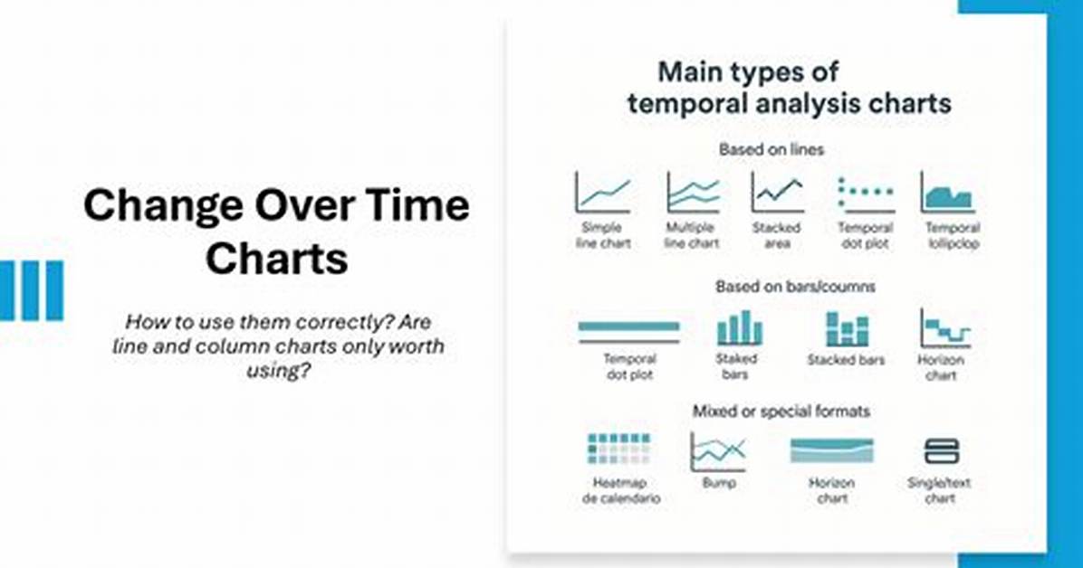 Do Definitions Change over Time?