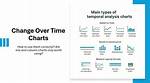 Do Definitions Change over Time?