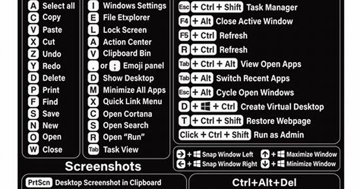 Do Desktop Shortcuts Slow Down Computer?