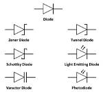 Do Diodes Have Continuity?