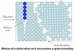 Do Dislocations Affect Ductility?