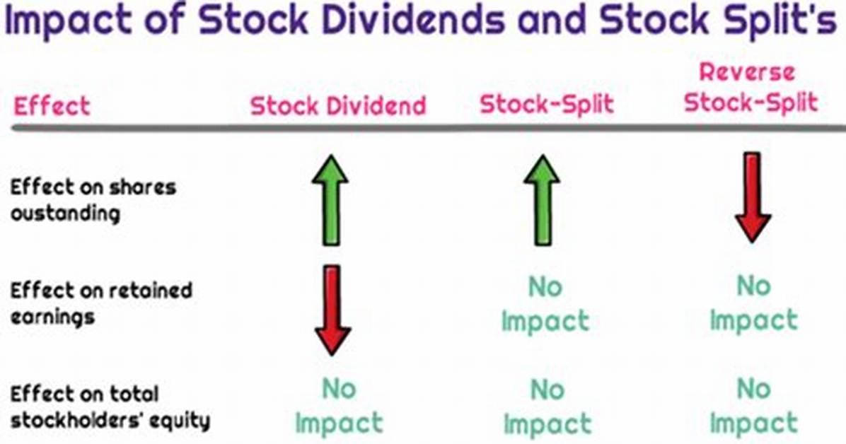 Do Dividends Decrease Equity?
