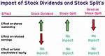 Do Dividends Decrease Equity?