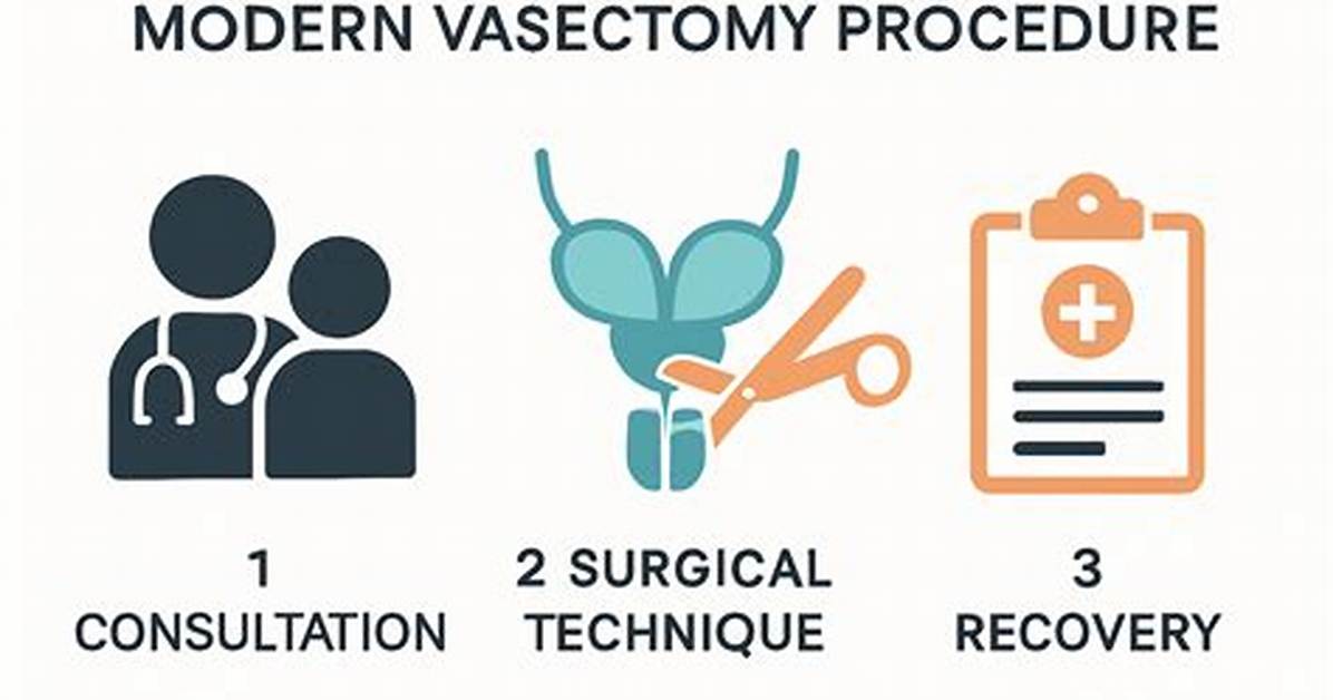 Do Doctor Performs Vasectomy?