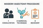 Do Doctor Performs Vasectomy?
