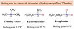 Do Double Bonds Increase Boiling Point?