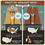 Do Draught and Draft Sound the Same?