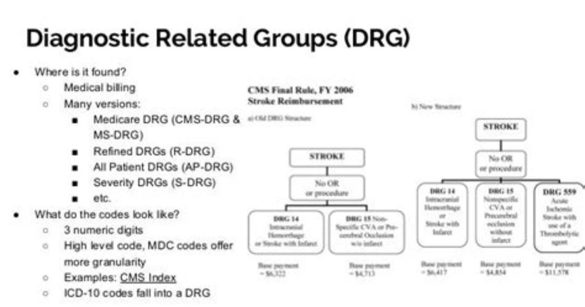 Do Drg Codes Change?
