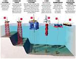 Do Drilling Rigs Float?