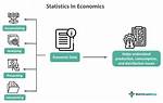 Do Economists Use Data?