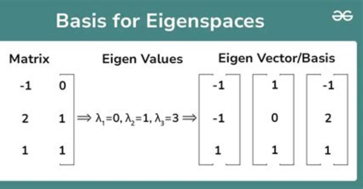 Do Eigenvectors Form a Basis?