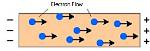 Do Electrons Flow Through a Wire?
