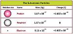Do Electrons Have Mass?
