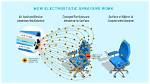 Do Electrostatic Disinfectant Sprayers Work?