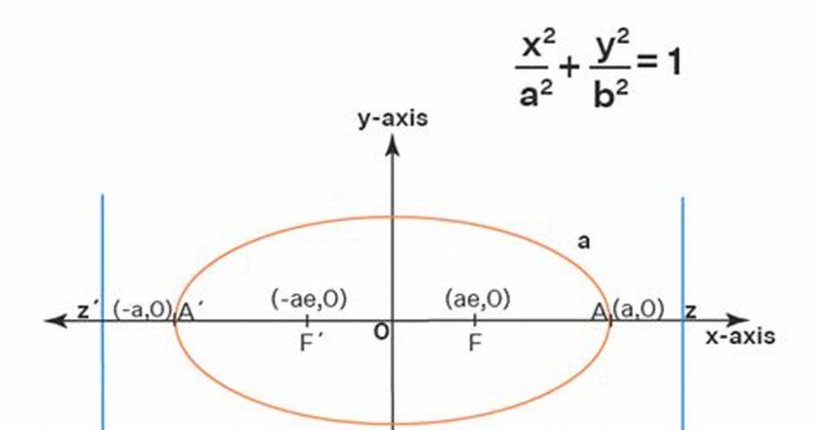 Do Ellipses Have Directrix?