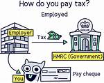 Do Employed Pay Tax?