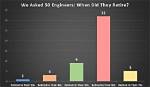 Do Engineers Retire Early?