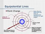 Do Equipotential Lines Cross?