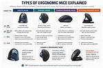Do Ergonomic Mice Work?