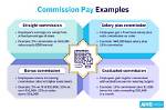 Do Estimators Get Commission?