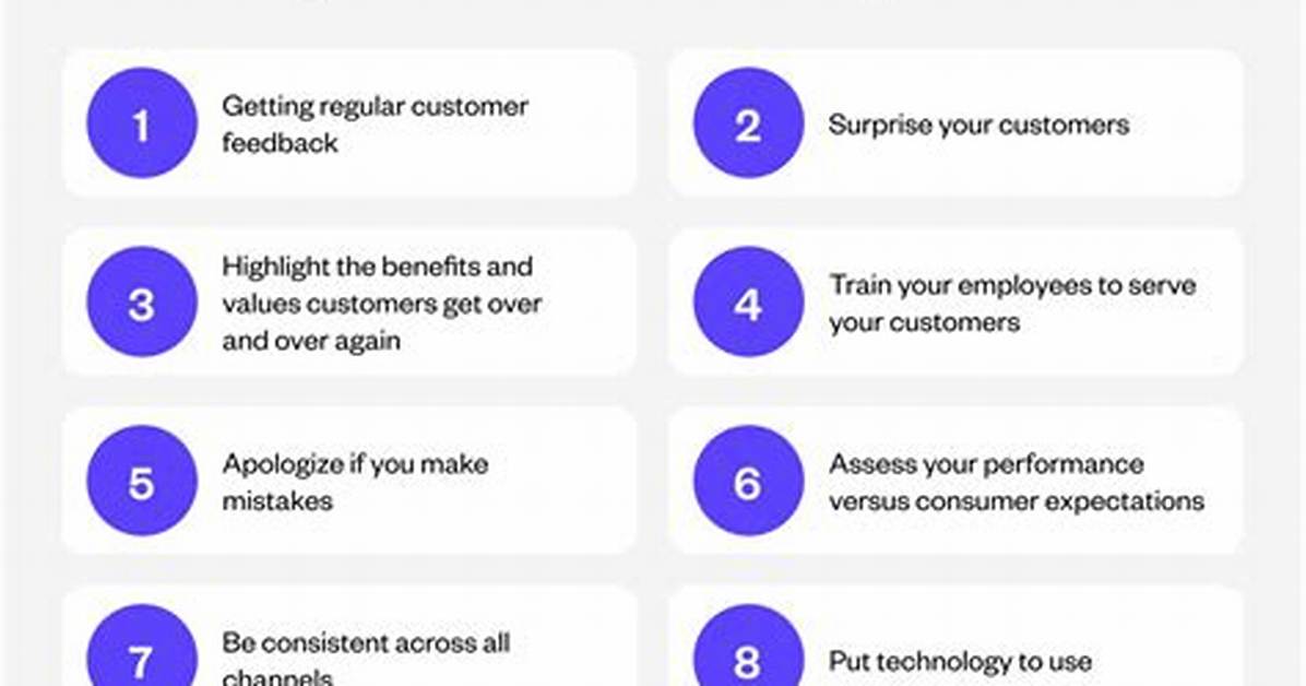 Do Exceeding Customer Expectations?