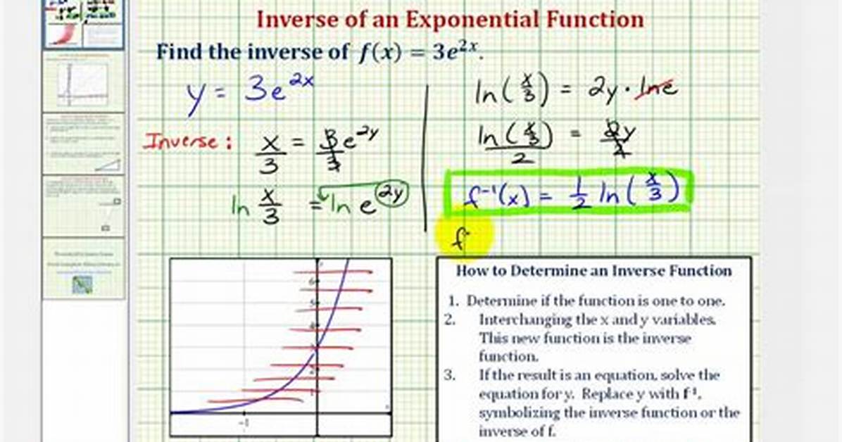 Do Exponential Functions Have Inverses?