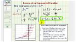 Do Exponential Functions Have Inverses?