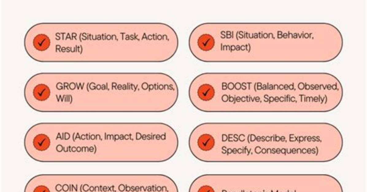 Do Feedbacks Help a Business?