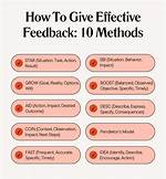 Do Feedbacks Help a Business?
