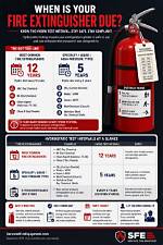 Do Fire Suits Expire?