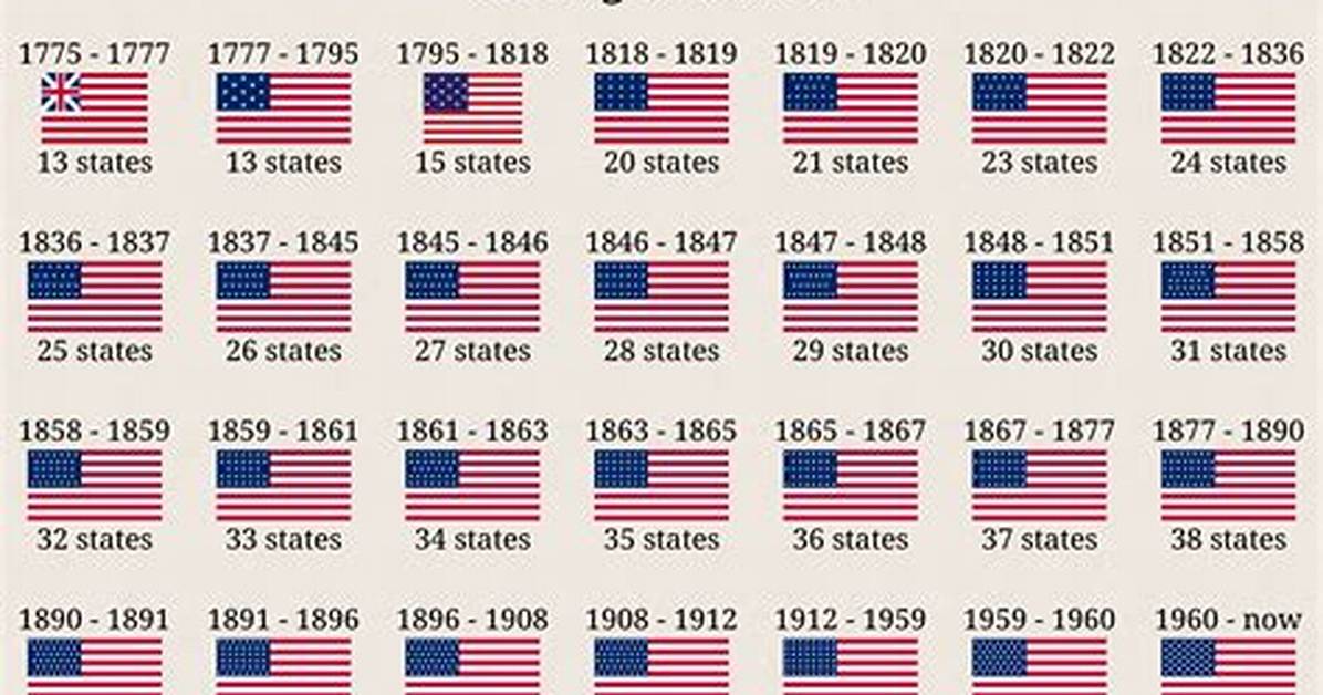 Do Flags Ever Change?