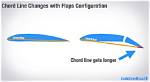Do Flaps Affect Vmc?