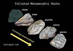 Do Foliated Rocks Form?